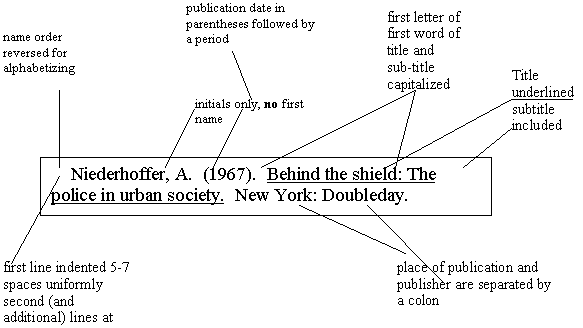 Writing style